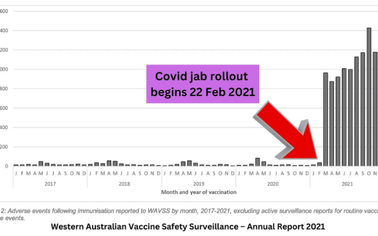 West Australian 2021 Covid Vaccine Safety Data: